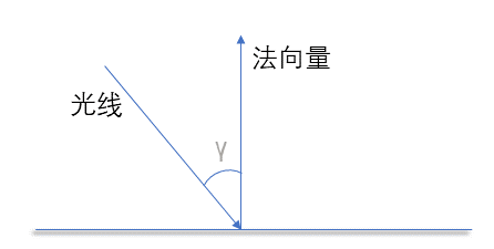 光照