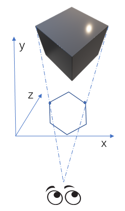 xyz-xy