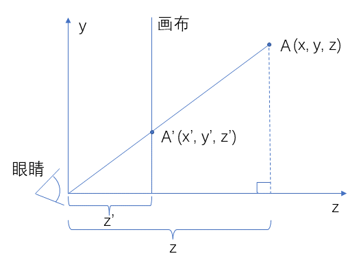 右视图